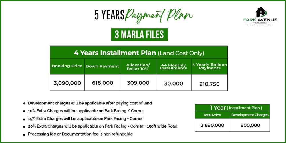 4 Year Payment Plan 3marla Residential Plot Files Park Avenue Lahore